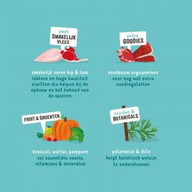 Dogline Edgard en Cooper Multipack kuipjes van 100 en 300 gram ingrediënten