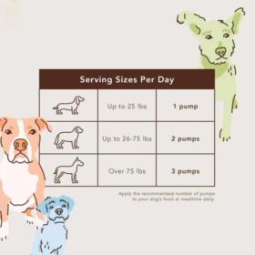 dogline Natural Dog Company Skin and Coat Oil dosering